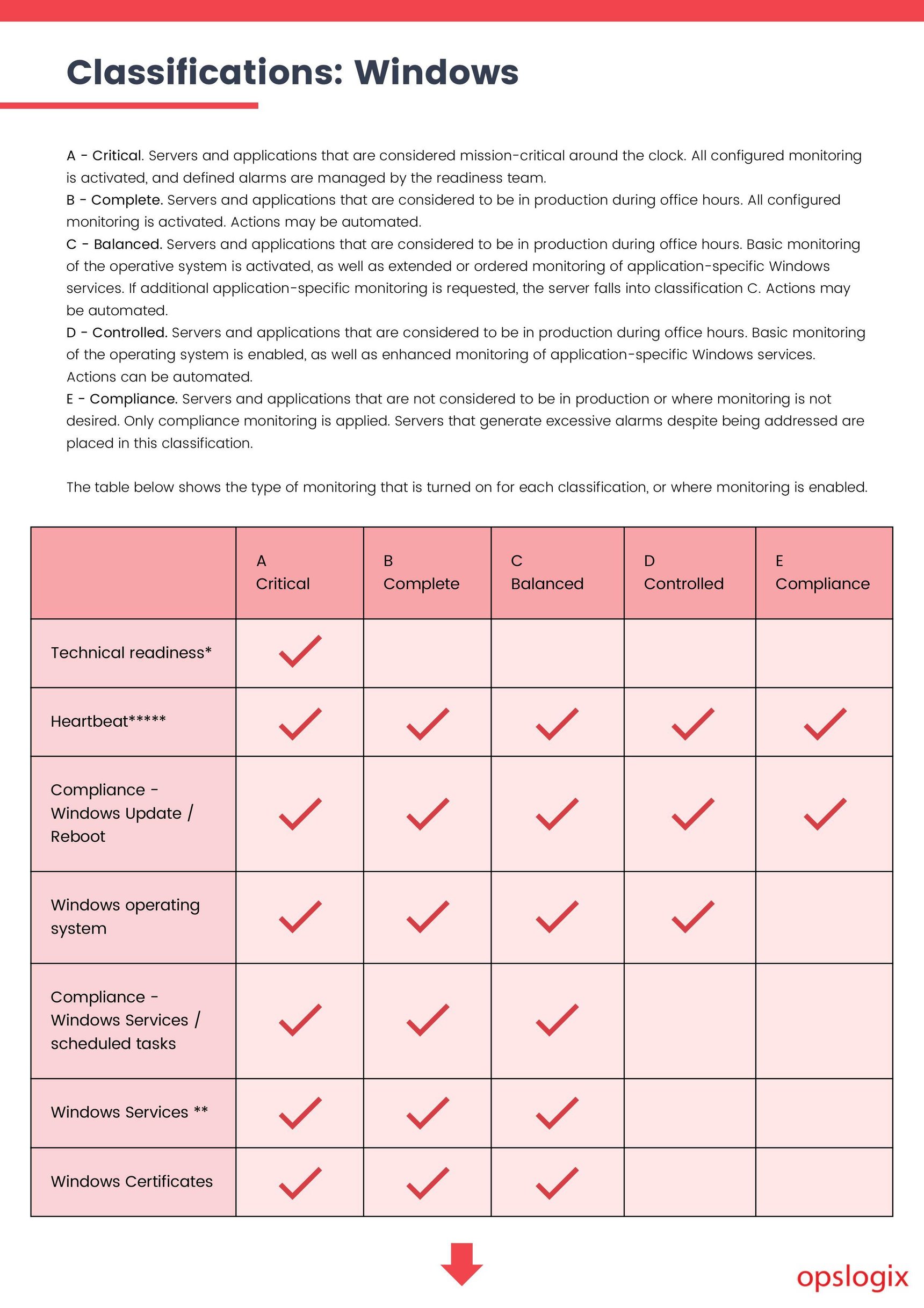 Information Document