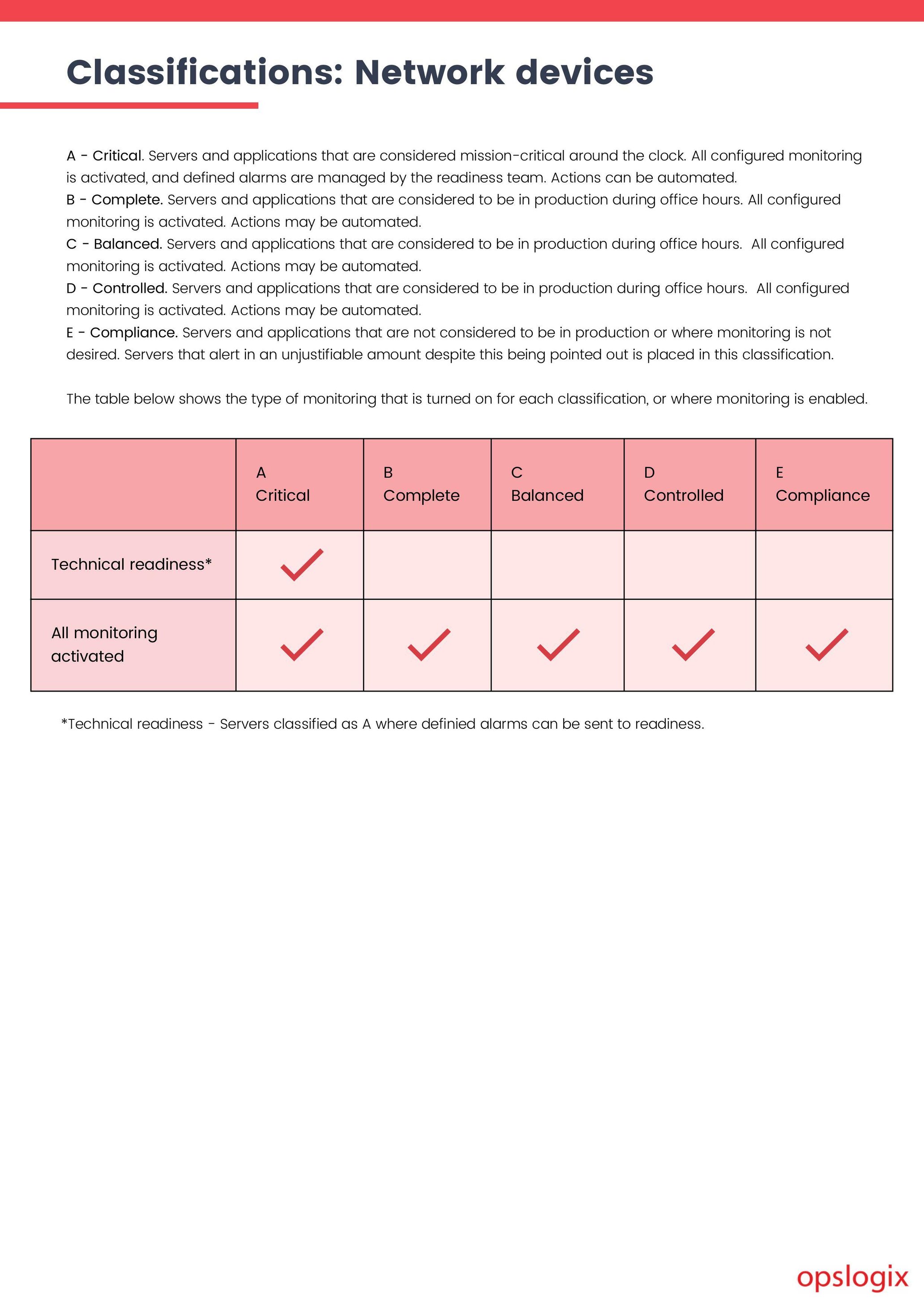 Information Document