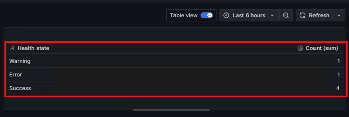 PingDashboardp2-13