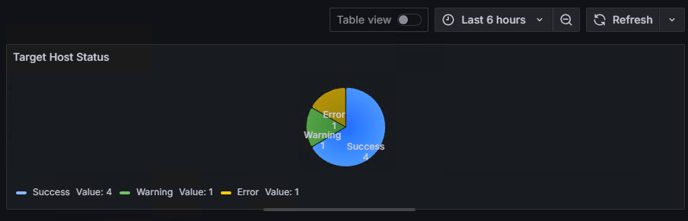 PingDashboardp2-21