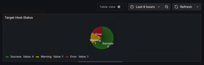 PingDashboardp2-24