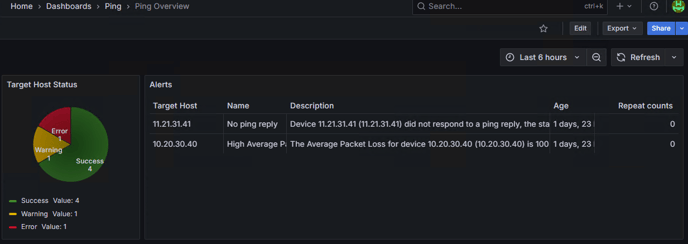 PingDashboardp2-25