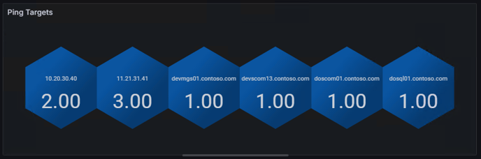 PingDashboardp3-11