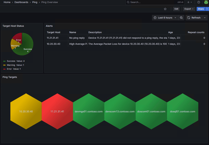 PingDashboardp3-15