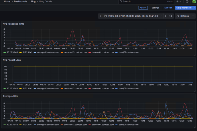 PingDashboardp4-11
