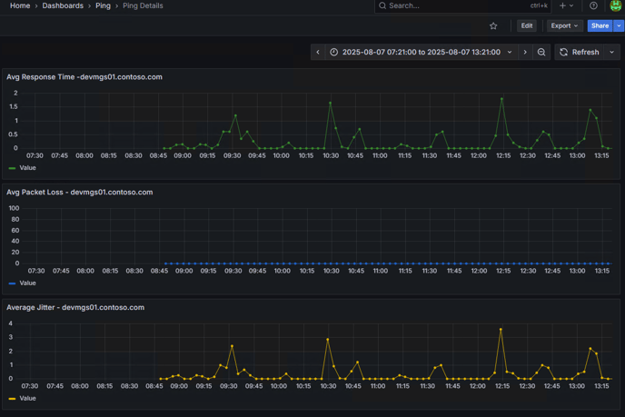 PingDashboardp5-18