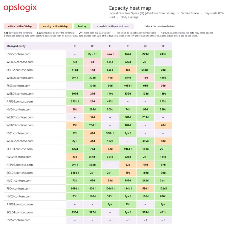 Capacity heat map - Percentage value report