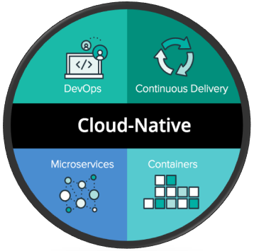 Cloud_native_Circle