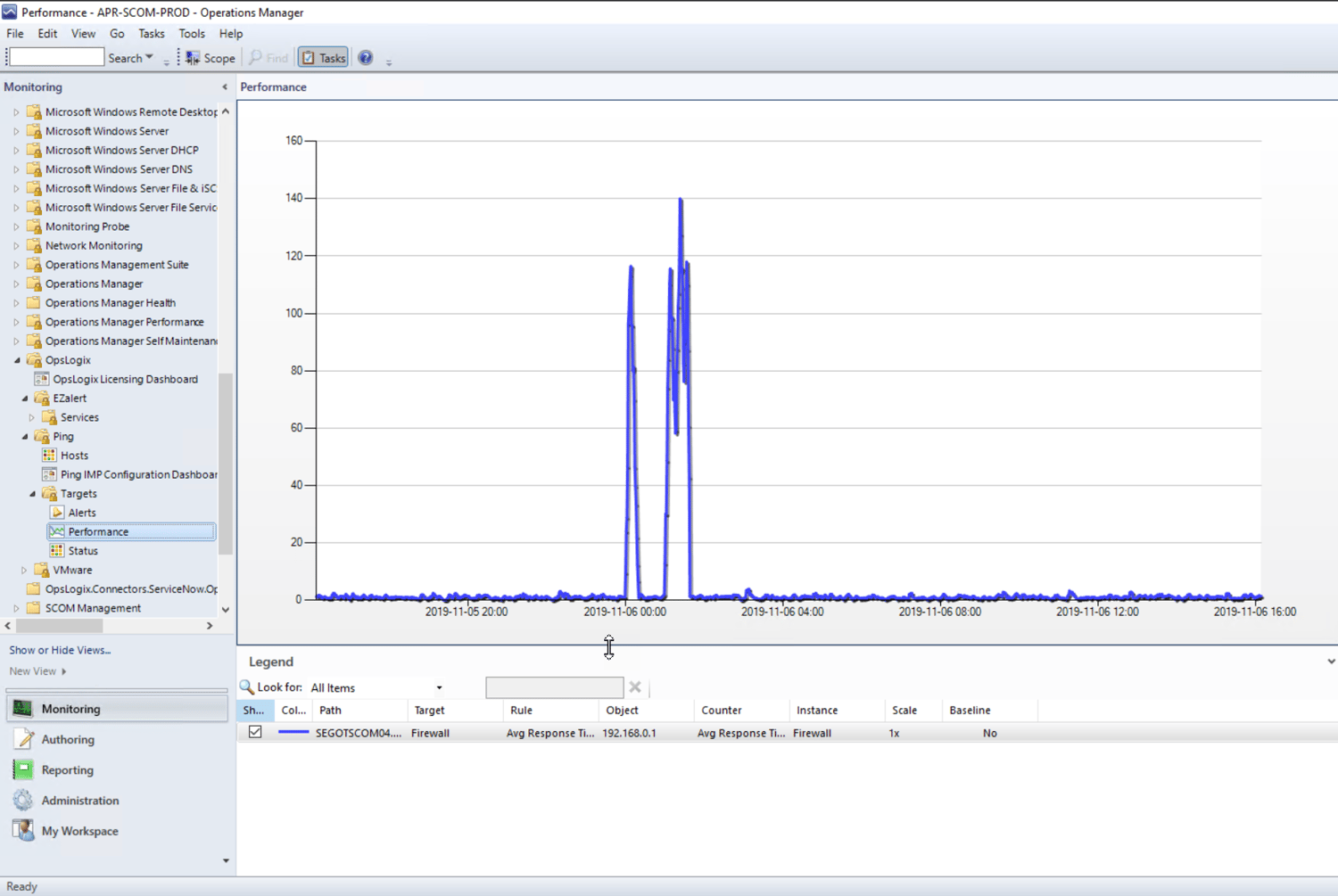 OpsLogix_Ping_Mp_Performance