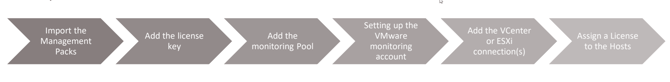 vmware_mp_config_1