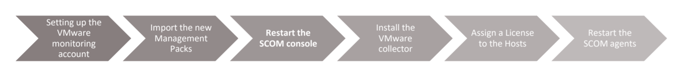 vmware_mp_upgrade_1
