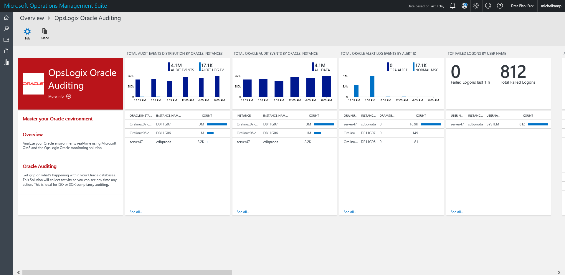 Oracle Auditing Dashboard