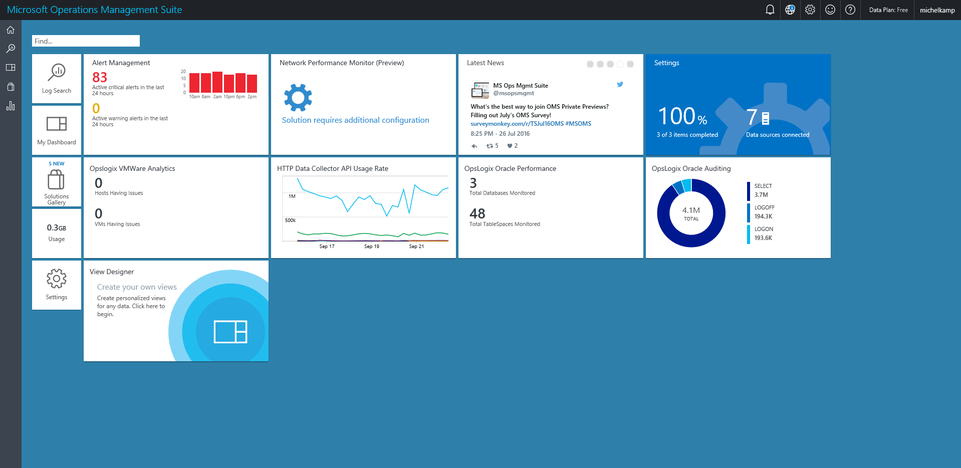 OMS Dashboard Overview