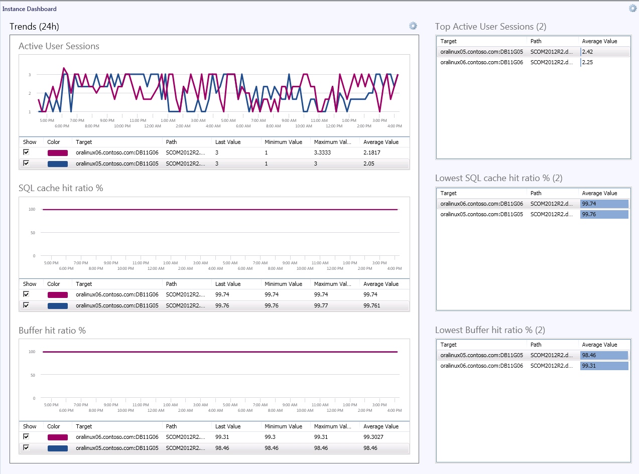 Oracle-Instance-Dashboard