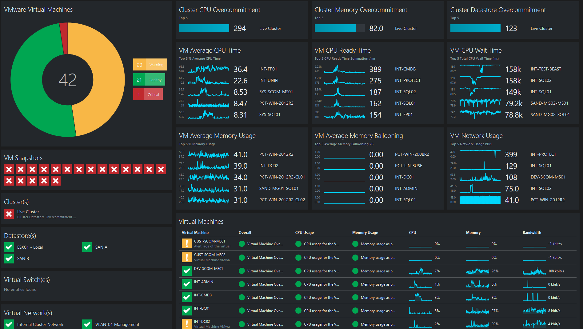 OpsLogix VMware Community Dashboard for SquaredUp