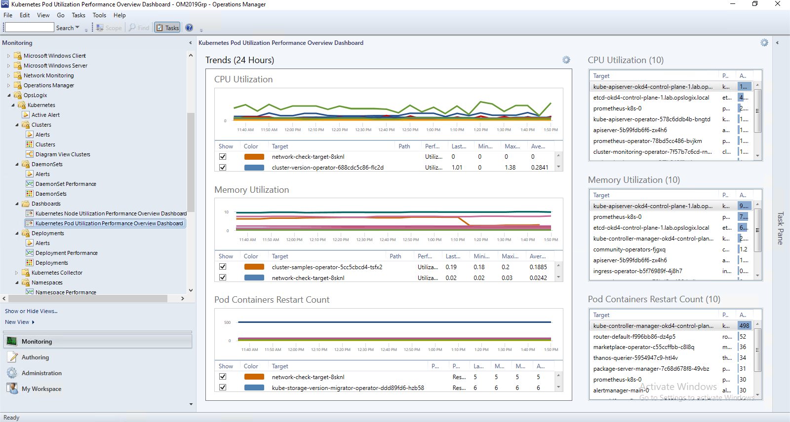 Kubernetes Management Pack - Dashboard