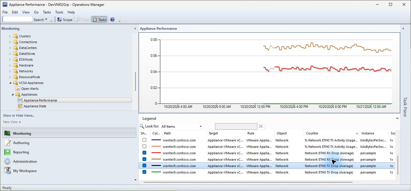 Appliance Performance view with the RX and TX drop counters